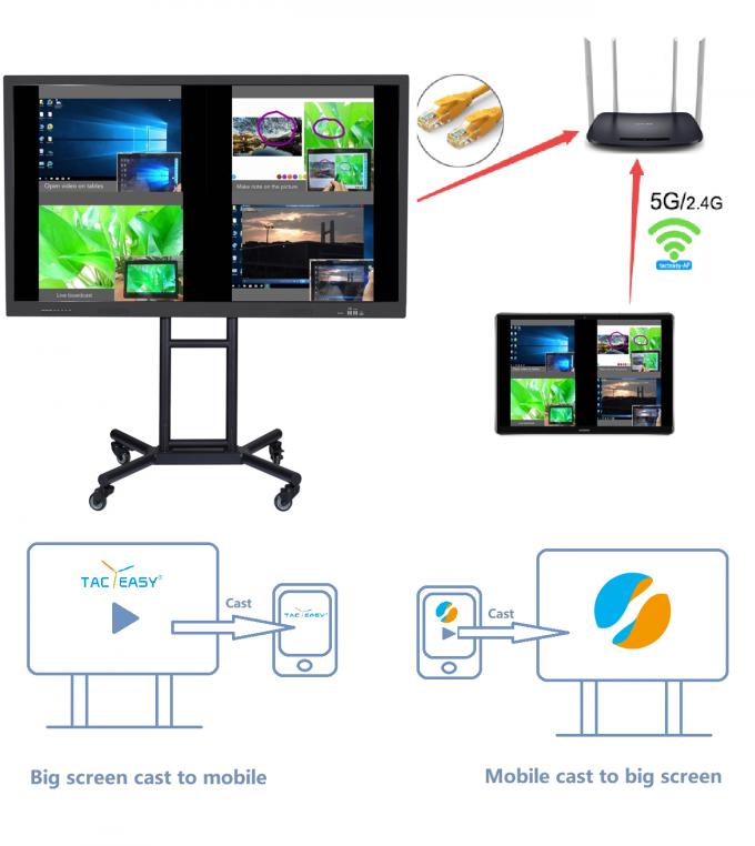 High Resolution Interactive Smart Board , Interactive Touch Screens For Schools