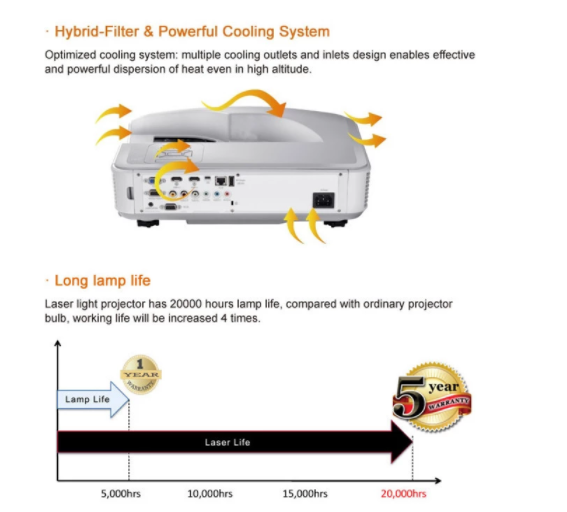 Professional Ultra Short Throw Laser Projector 1080P 5500 Lumens For Office Meeting Room
